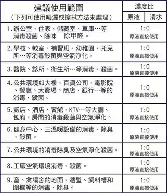 普力空气易新片（普力600快速锭）、防疫产品