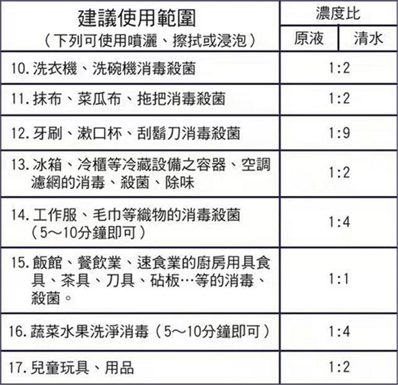 普力空气易新片（普力600快速锭）、防疫产品