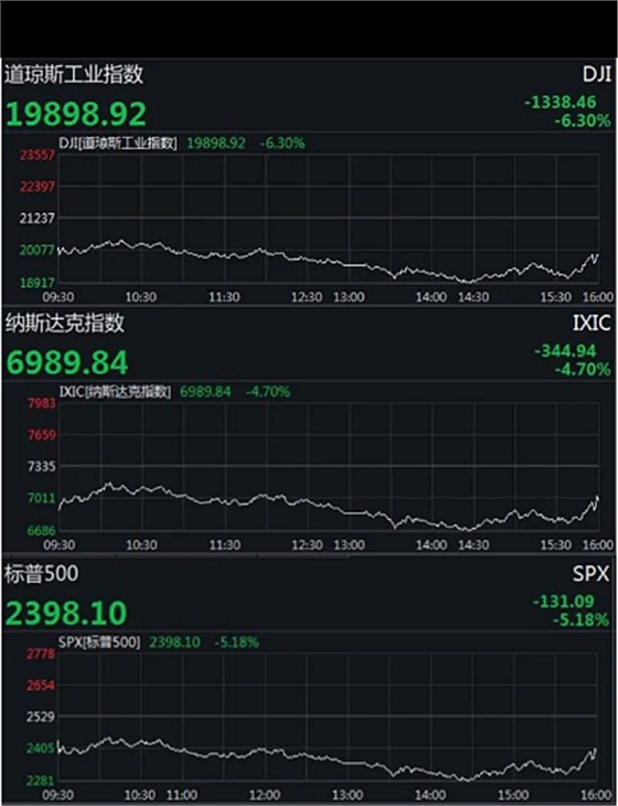  全球已超过20万例、意大利2000多名医护人员感染、美股又熔断……  提取关键