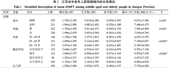 患龋风险体外诊断试剂
