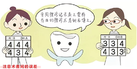 牙周袋深度测定法 牙周袋深度测定法