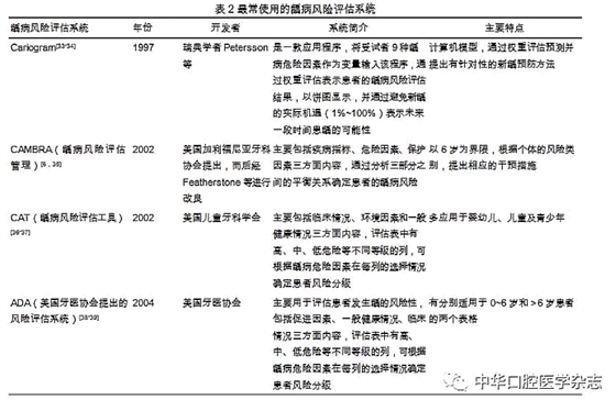 	【专论】全生命周期的龋病管理