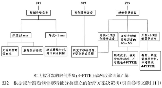  专题笔谈 | 前牙美学区种植时机的选择