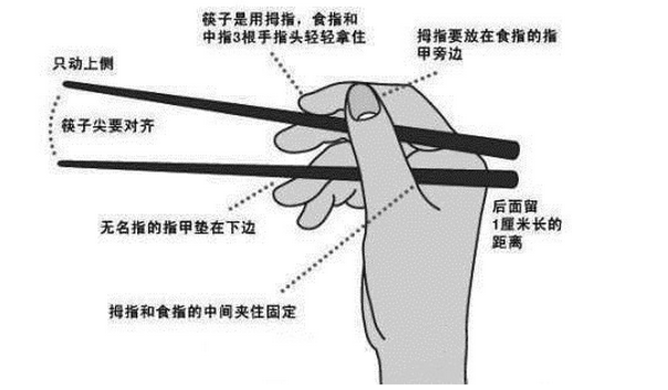 你会用筷子吗？中国人使用筷子“十二忌”，你知道吗？