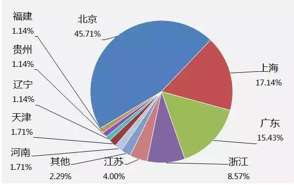 QQ图片20150729092024.png