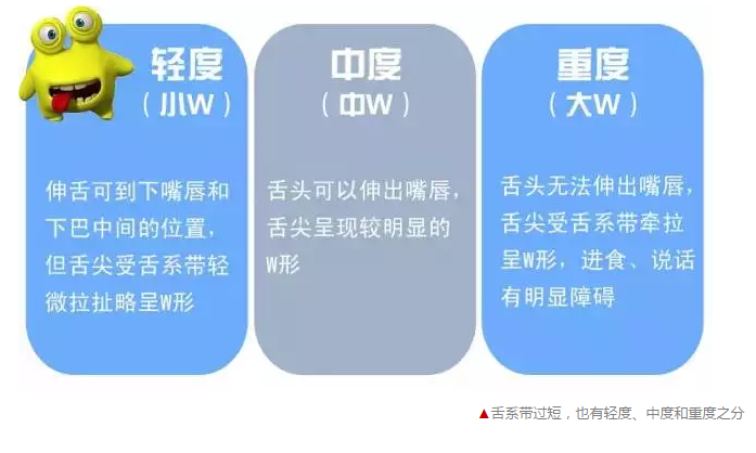 宝宝说话不清楚，是舌系带惹的祸？