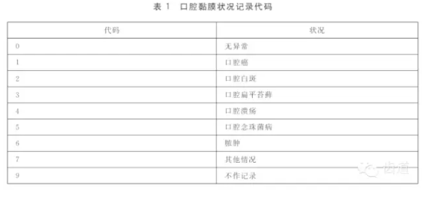 口腔黏膜状况健康调查与检查方