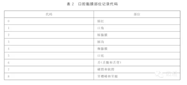 口腔黏膜状况健康调查与检查方法