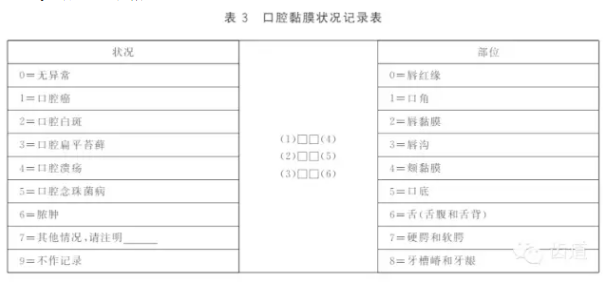 口腔黏膜状况健康调查与检查方法