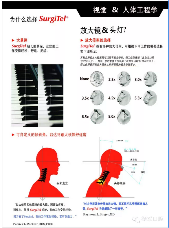 美国SurgiTel头戴式放大镜