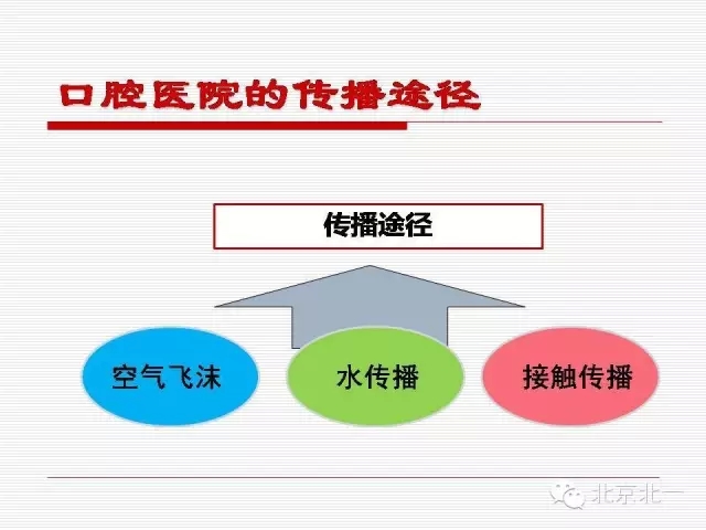 口腔医院感染管理与控制