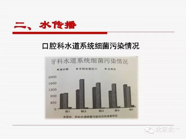 口腔医院感染管理与控制