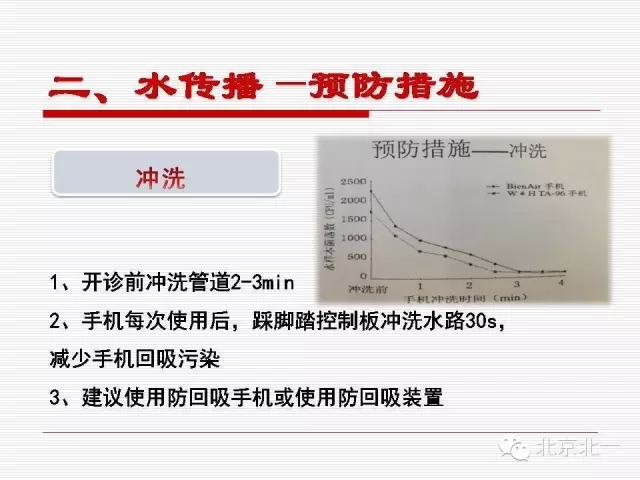 口腔医院感染管理与控制