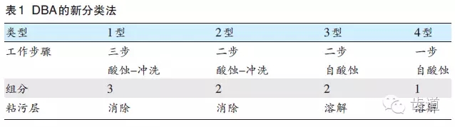 陈智：后牙复合树脂修复技术概述