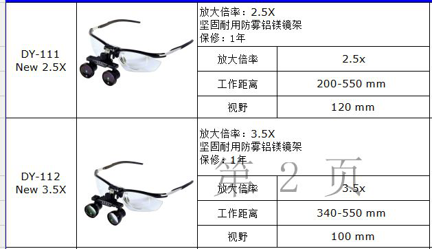 口腔宇耀光源放大镜