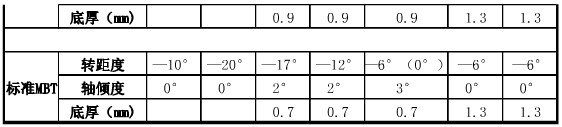 口腔正畸常用托槽数据 (2).png