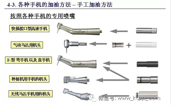 口腔医护必学：临床手机保养大全