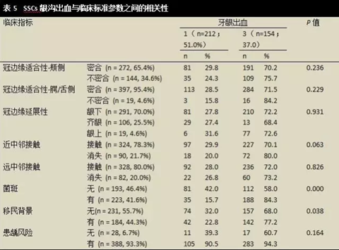 文献综述｜对全麻下乳磨牙金属预成冠修复治疗临床成功率的随访观察研究