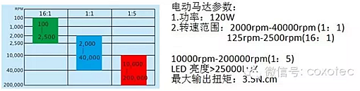 无碳电动马达强劲动力，代替“气动马达”