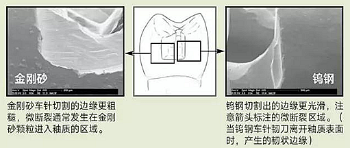 金刚砂和钨钢车针，那种更好用？ 