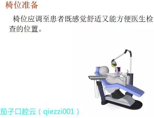 	口腔修复治疗中，常见临床接诊流程