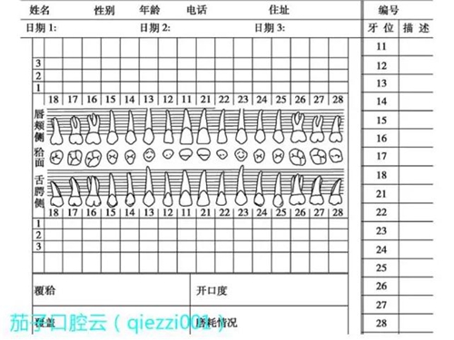 	口腔修复治疗中，常见临床接诊流程