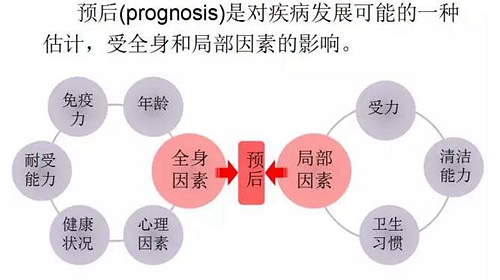 	口腔修复治疗中，常见临床接诊流程