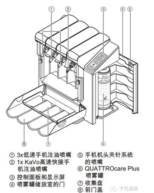 卡瓦学院 注油机操作指南  