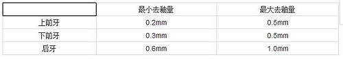 邻面去釉的操作与注意事项 