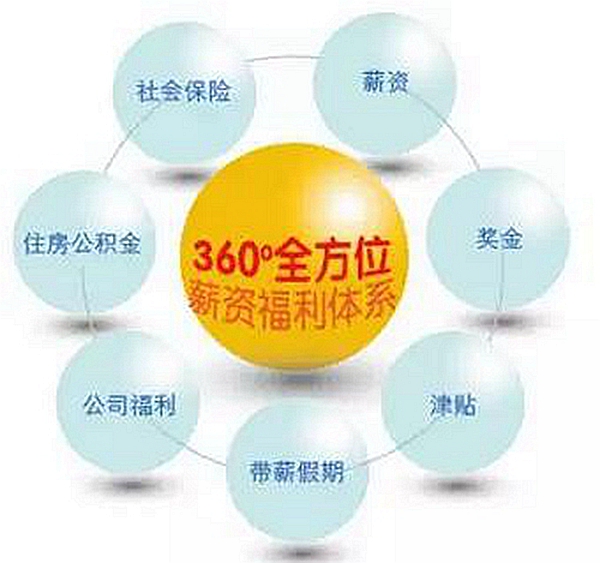 口腔诊所如何制定科学的&ldquo;薪酬制度&rdquo;？