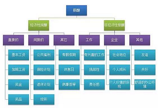 口腔诊所如何制定科学的&ldquo;薪酬制度&rdquo;？
