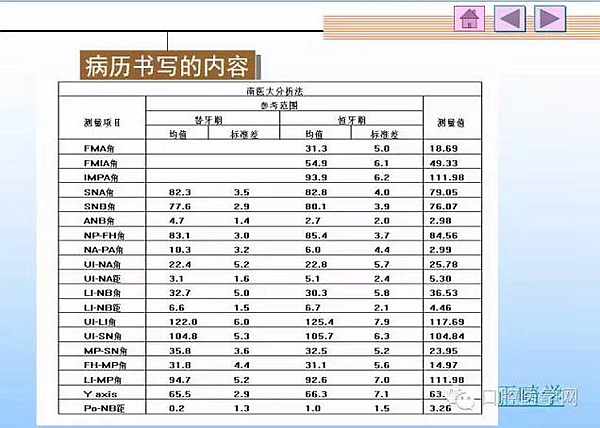 口腔正畸学病历书写  