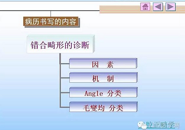口腔正畸学病历书写  