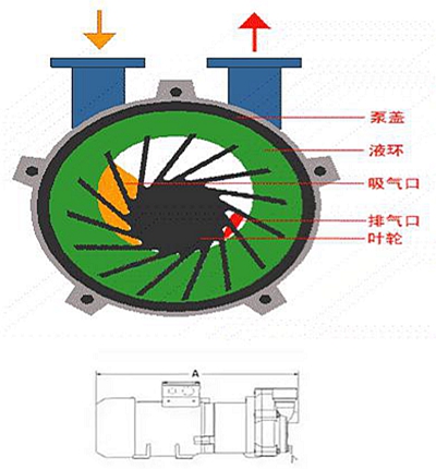 为什么越来越多的诊所购置牙科中央负压系统？你真的了解什么叫负压系统吗？