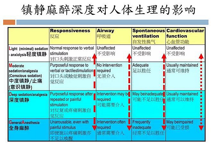 牙科门诊镇静麻醉，听听这位台湾麻醉医生怎么说？  