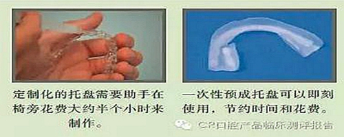CR权威发布：牙齿美白技术的新概念助力你的诊所成长  