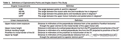 正畸文献阅读--在骨性II、III类开合中上中切牙牙冠暴露量的影响因素