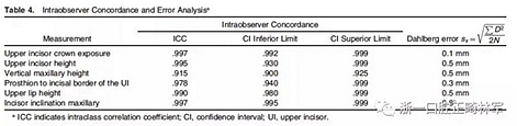 正畸文献阅读--在骨性II、III类开合中上中切牙牙冠暴露量的影响因素