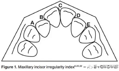 正畸文献阅读--I、II类错牙合拔牙或不拔牙对上颌前牙段稳定性的影响