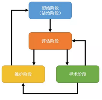 种植体周围炎的激光疗法