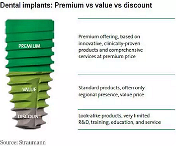 种植体，在全球牙科设备市场的变化！