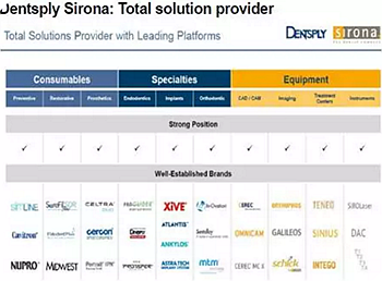 种植体，在全球牙科设备市场的变化！