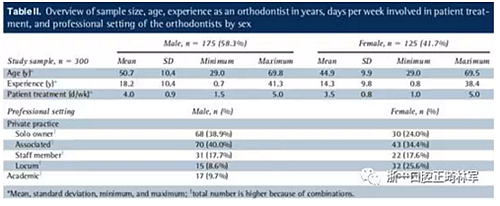 正畸文献阅读--正畸保持手段的流行病学研究