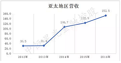 士卓曼ITI种植体到底好在哪？——种植牙行业浅析