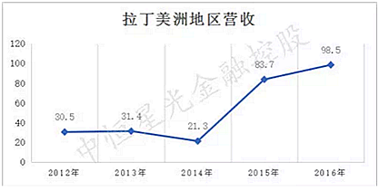 士卓曼ITI种植体到底好在哪？——种植牙行业浅析