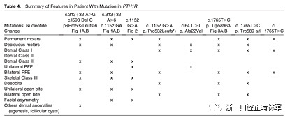 正畸文献阅读--原发性萌出失败：混合牙列的临床和遗传学研究