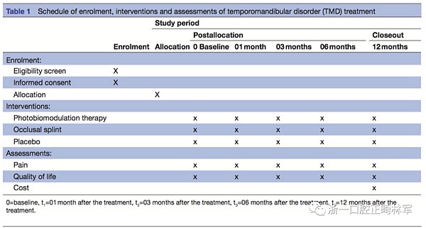 正畸文献阅读--光生物调节疗法治疗TMD患者慢性疼痛