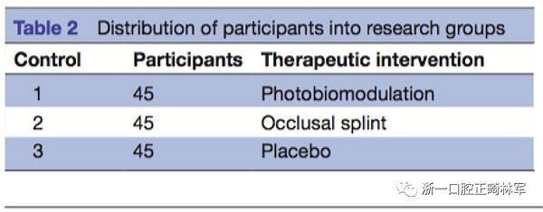 正畸文献阅读--光生物调节疗法治疗TMD患者慢性疼痛