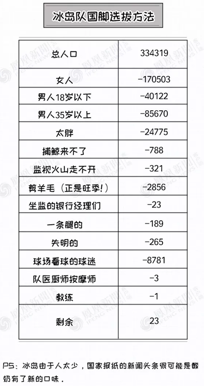 冰岛主帅：我现在是个牙医，以后也不会放弃做牙医