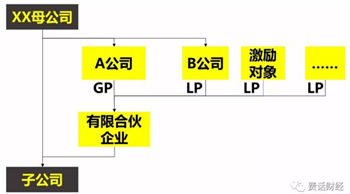 从员工角度看股权激励